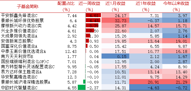 来源：wind，好买基金研究中心。周度数据区间：2024/10/14-2024/10/18，历史业绩不代表未来表现