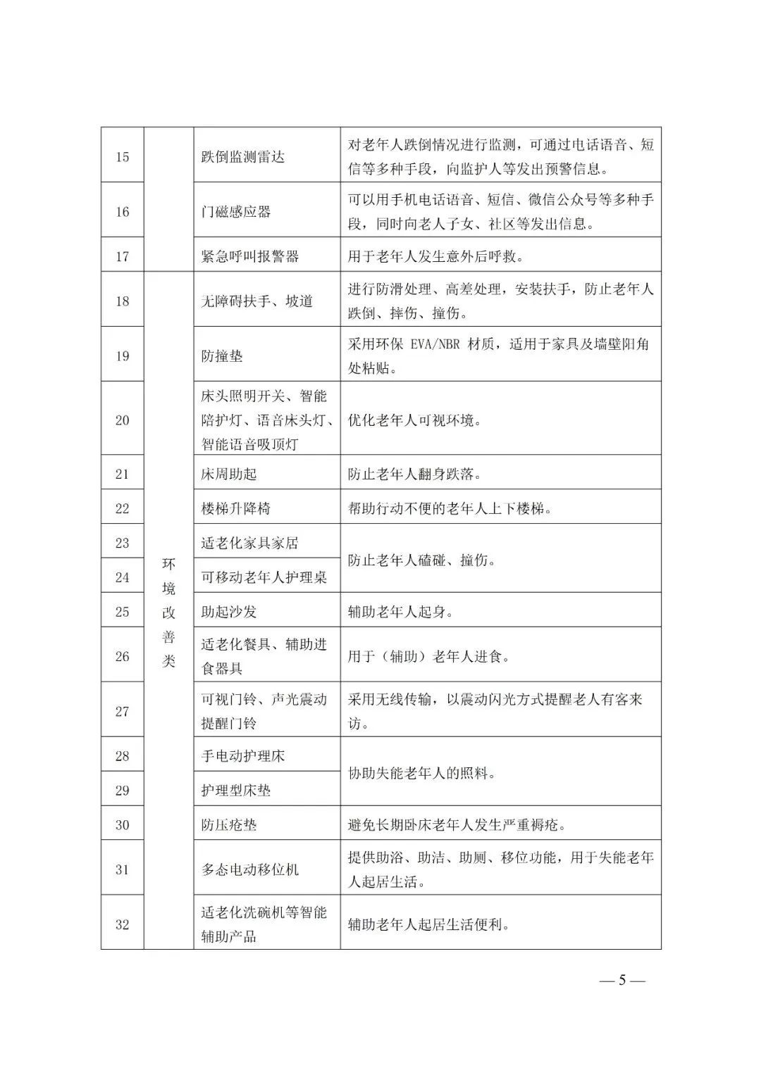 记者：徐卫