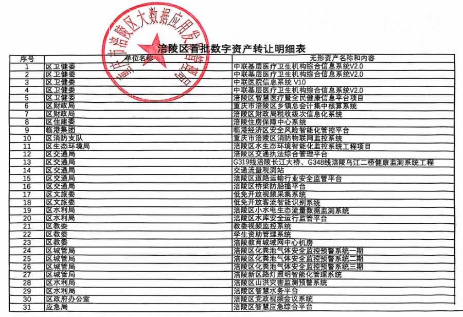 第三方网站招标公告所附附件