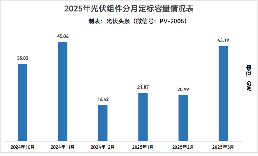 2021光伏项目中标企业__光伏中标单位
