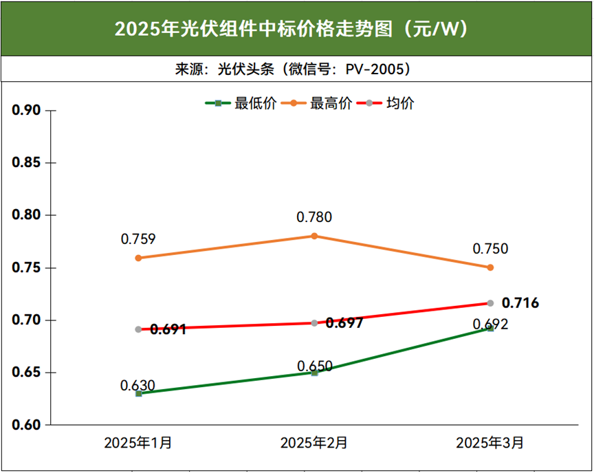 光伏中标单位_2021光伏项目中标企业_