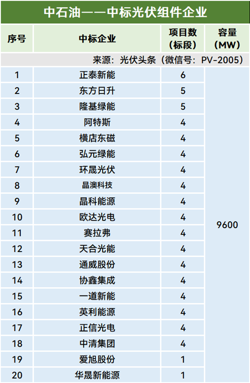 _2021光伏项目中标企业_光伏中标单位