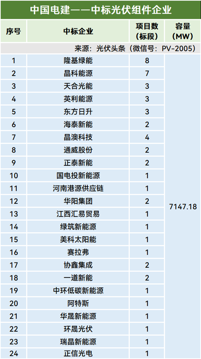 2021光伏项目中标企业__光伏中标单位