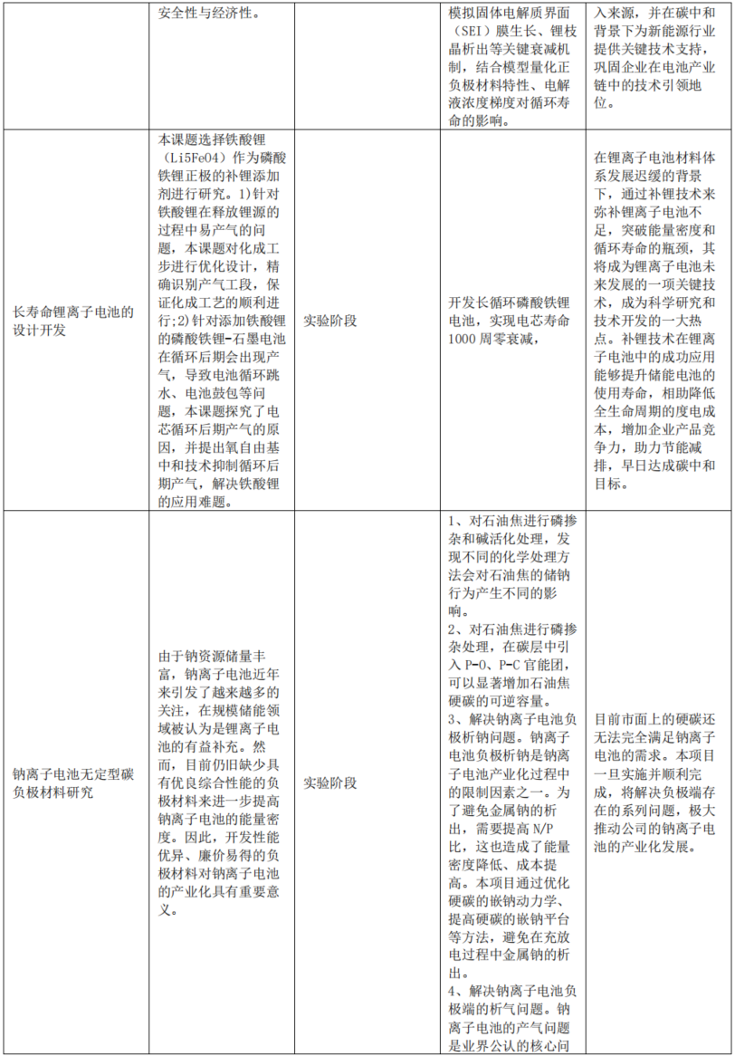 图：鹏辉能源主要研发项目