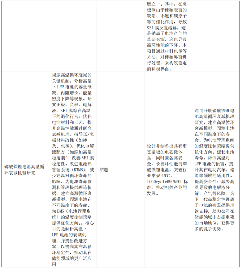 图：鹏辉能源主要研发项目