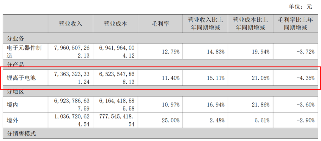 图：鹏辉能源营收及毛利率