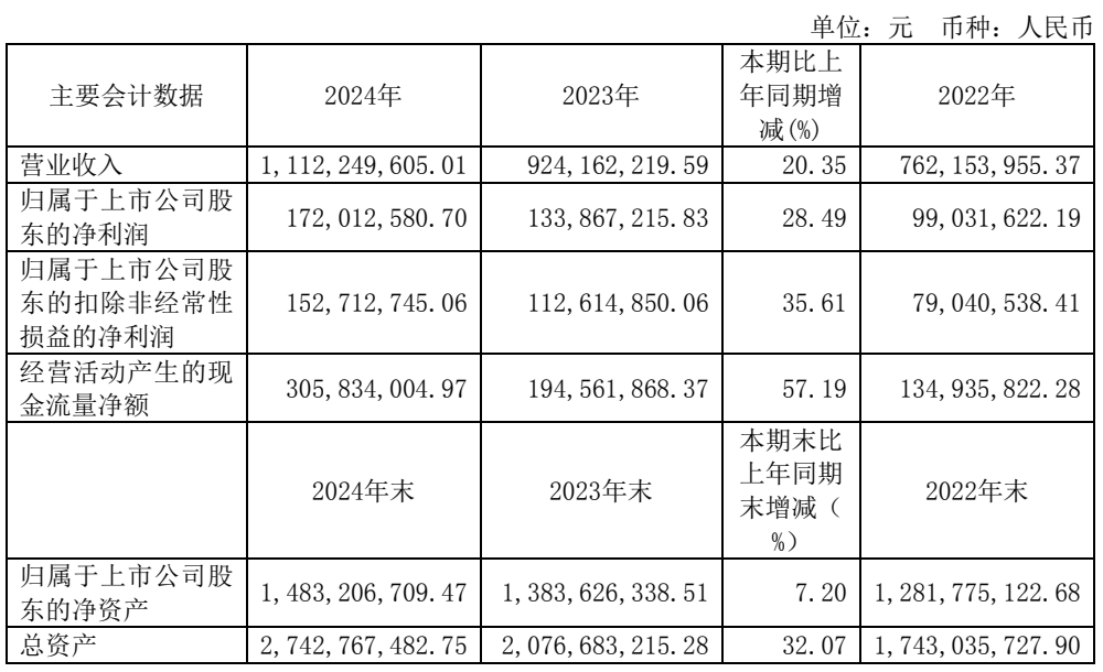 清溢光电2024年净利润为1.72亿元！同比增长28.49%