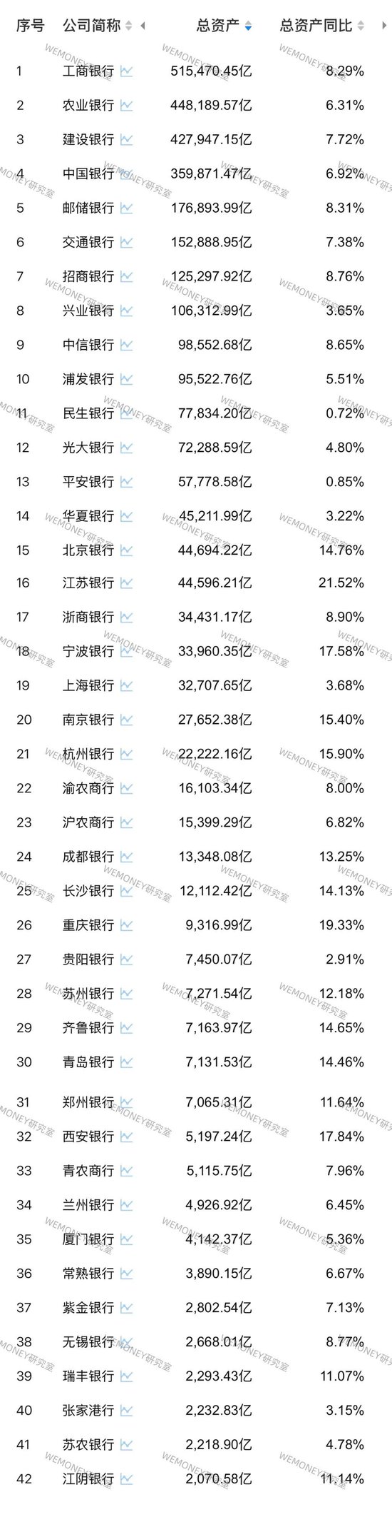 数据源自企业预警通，下同