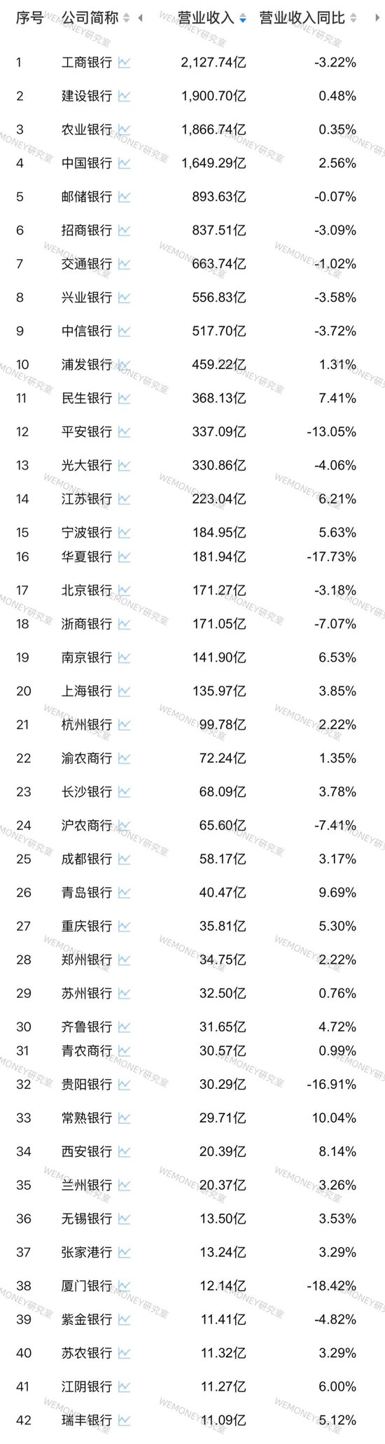 银行业绩披露__银行股中报业绩