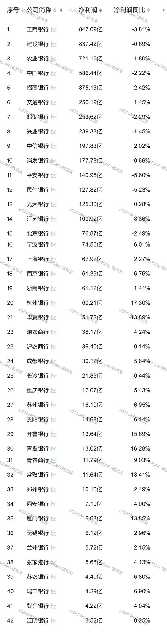 银行股中报业绩_银行业绩披露_