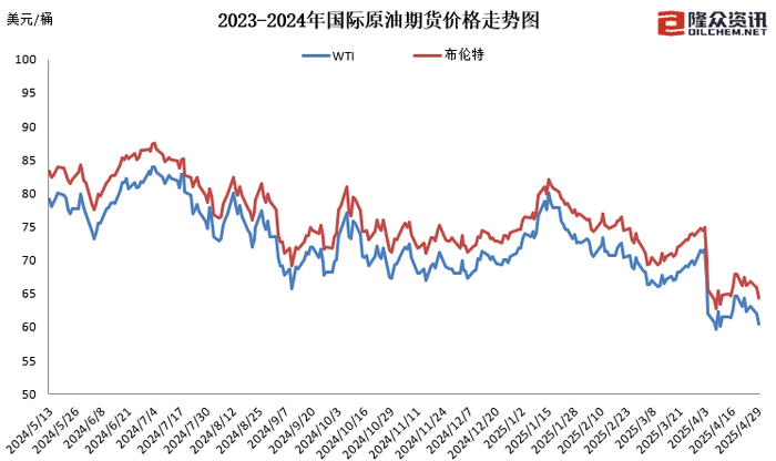 图片来源：隆众资讯