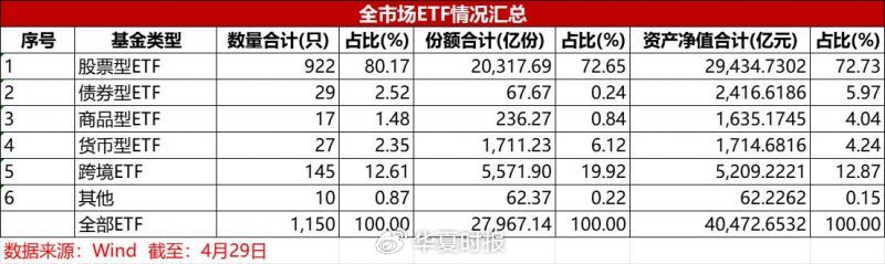 《华夏时报》制表（下同）