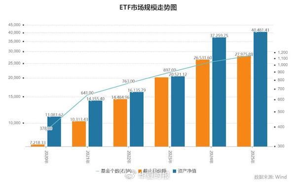 12％头部抢食97％蛋糕！4万亿元ETF市场“强者恒强”__12％头部抢食97％蛋糕！4万亿元ETF市场“强者恒强”