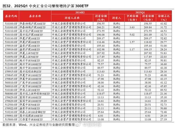 图片来源：兴业证券经济与金融研究院