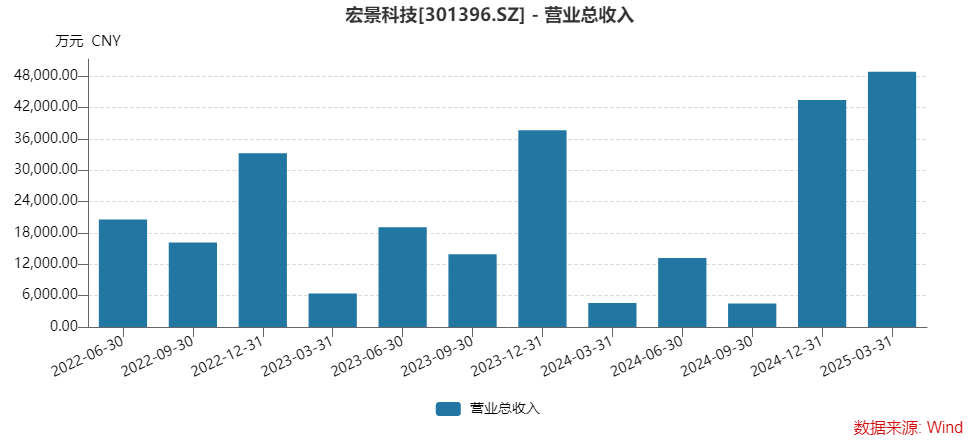 eth本地算力和实时算力_子公司业绩算总公司业绩吗_