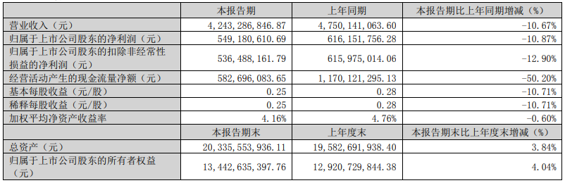 _三七互娱年营收_三七互娱历年净利润