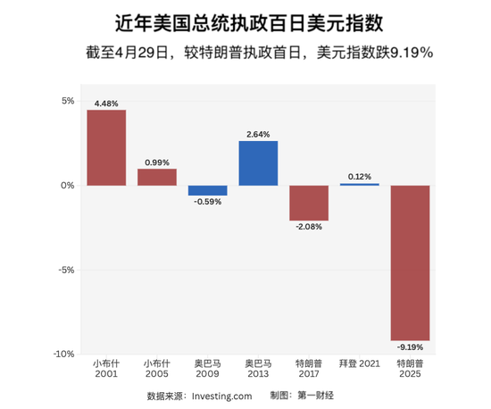 特朗普再签行政令_美国总统特朗普签署行政令_