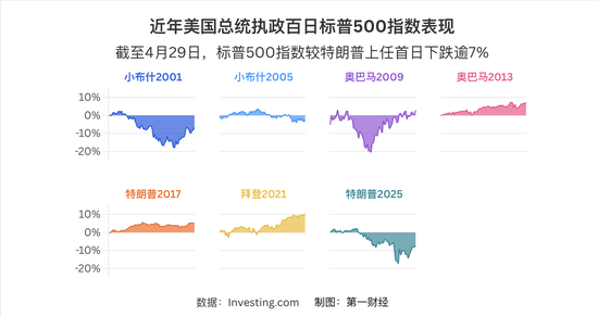 特朗普再签行政令_美国总统特朗普签署行政令_