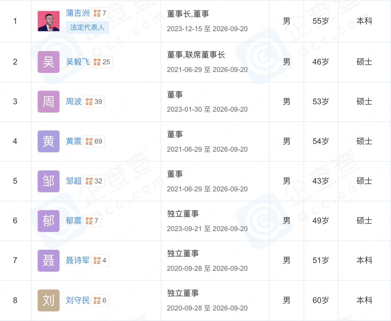 舍得酒业高层格局生变？前“复星系”董事长倪强辞任董事