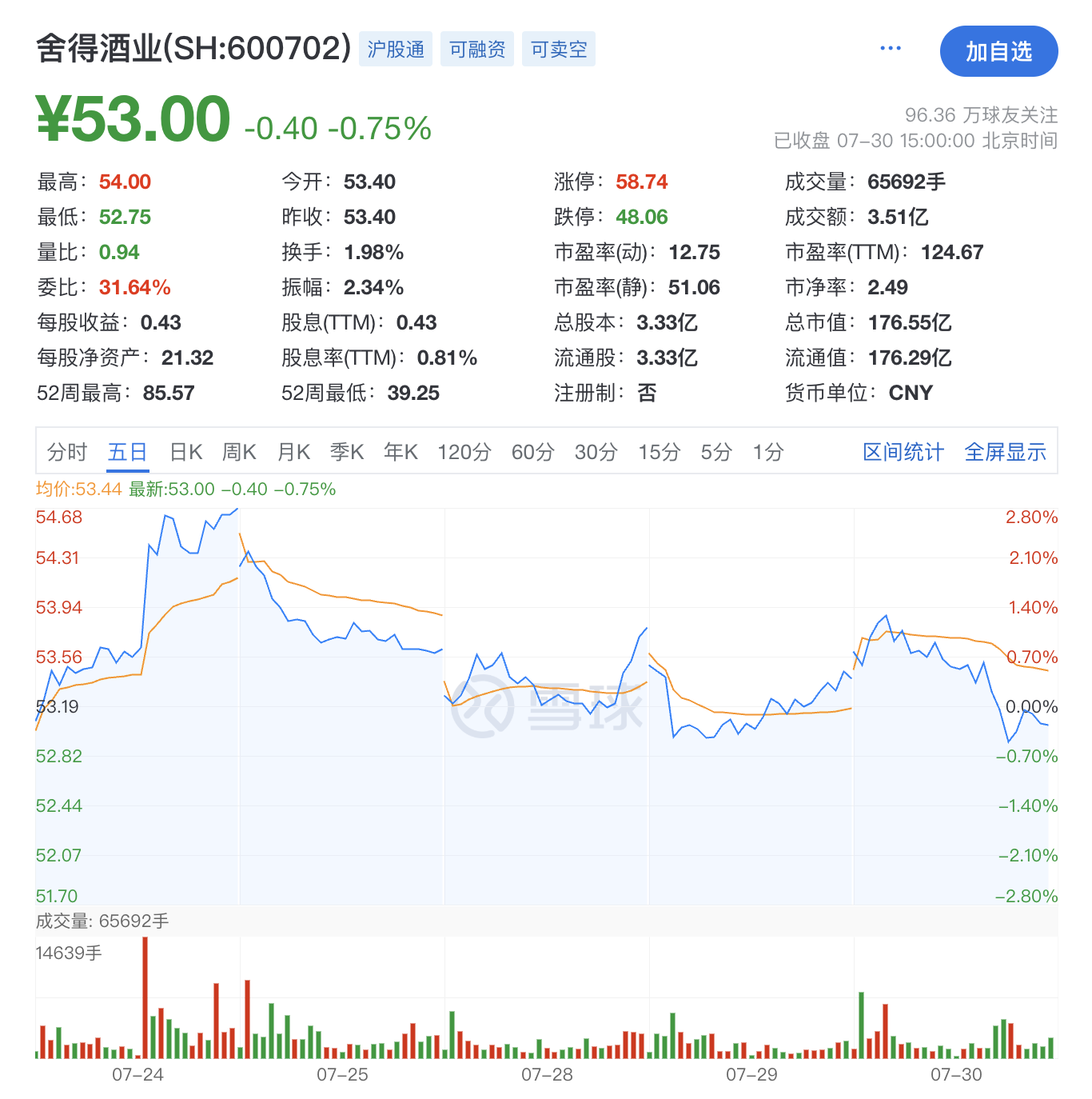 舍得董事集体辞职_舍得酒业有限公司_