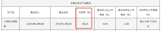 成大生物：33岁投行派李业基接棒董秘，能否破解疫苗龙头价格腰斩、净利连降困局？_成大生物：33岁投行派李业基接棒董秘，能否破解疫苗龙头价格腰斩、净利连降困局？_
