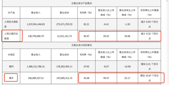 成大生物：33岁投行派李业基接棒董秘，能否破解疫苗龙头价格腰斩、净利连降困局？__成大生物：33岁投行派李业基接棒董秘，能否破解疫苗龙头价格腰斩、净利连降困局？