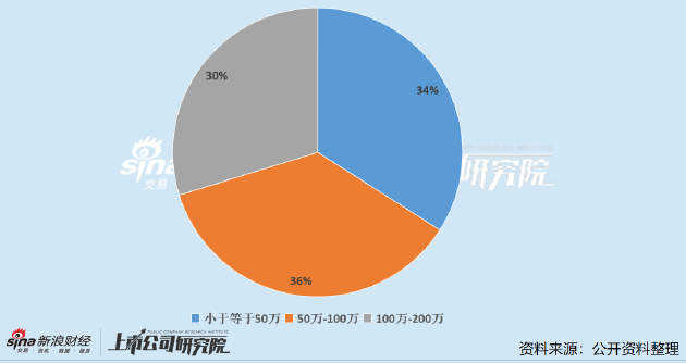 大庆石化公司新闻__大庆石化集团