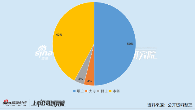 医药上市公司董秘PK：三诺生物郑霁耘成行业“劳模” 年接待投资者2661次排名第一__医药上市公司董秘PK：三诺生物郑霁耘成行业“劳模” 年接待投资者2661次排名第一