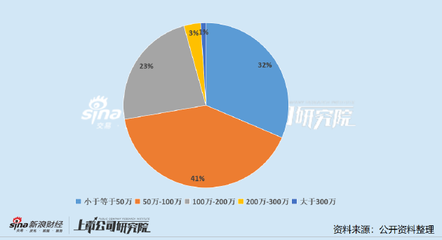 医药上市公司董秘PK：三诺生物郑霁耘成行业“劳模” 年接待投资者2661次排名第一__医药上市公司董秘PK：三诺生物郑霁耘成行业“劳模” 年接待投资者2661次排名第一