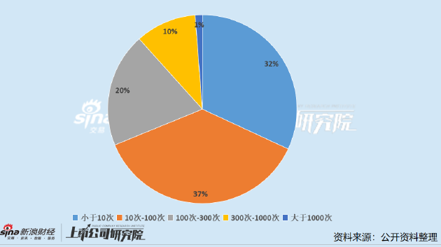 医药上市公司董秘PK：三诺生物郑霁耘成行业“劳模” 年接待投资者2661次排名第一__医药上市公司董秘PK：三诺生物郑霁耘成行业“劳模” 年接待投资者2661次排名第一