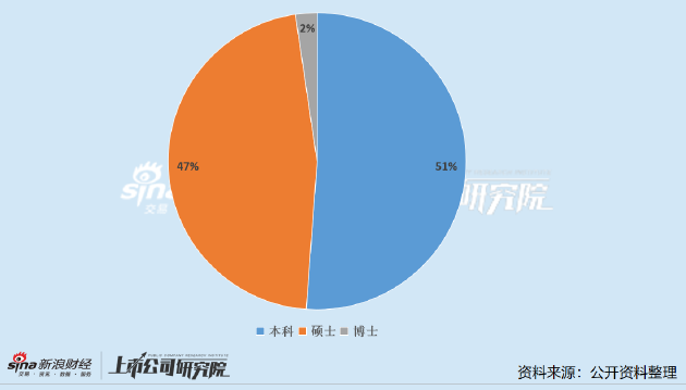 _宝钢集团董事长年薪_宝钢金属董事长级别