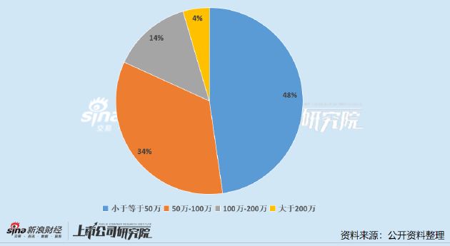 宝钢集团董事长年薪_宝钢金属董事长级别_