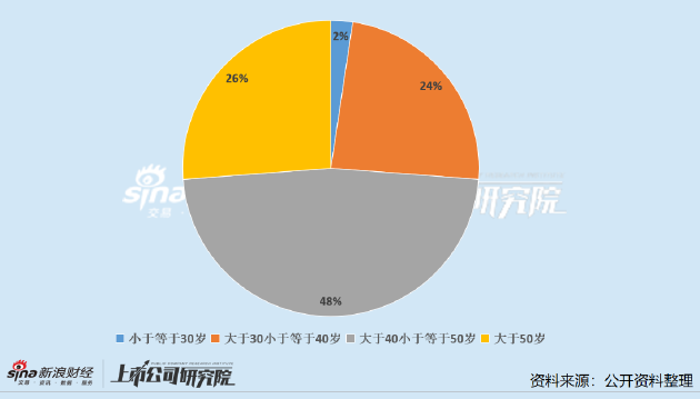 _深交所董秘转港股董秘_大中矿业什么时候上市