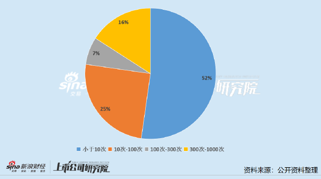 大中矿业什么时候上市_深交所董秘转港股董秘_