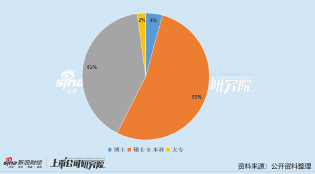 _中石化集团付效东_石化油服董事长