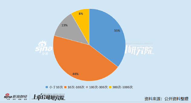 中石化集团付效东_石化油服董事长_