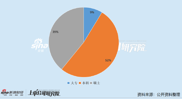 原料药上市公司董秘PK：新天地谢雨珊、东亚药业周剑波、欧康医药曹永强年薪不足20万 远低于行业均值_原料药上市公司董秘PK：新天地谢雨珊、东亚药业周剑波、欧康医药曹永强年薪不足20万 远低于行业均值_