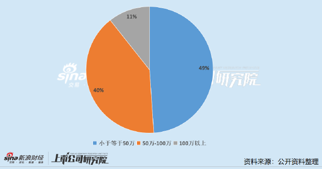 _原料药上市公司董秘PK：新天地谢雨珊、东亚药业周剑波、欧康医药曹永强年薪不足20万 远低于行业均值_原料药上市公司董秘PK：新天地谢雨珊、东亚药业周剑波、欧康医药曹永强年薪不足20万 远低于行业均值