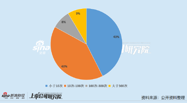 _原料药上市公司董秘PK：新天地谢雨珊、东亚药业周剑波、欧康医药曹永强年薪不足20万 远低于行业均值_原料药上市公司董秘PK：新天地谢雨珊、东亚药业周剑波、欧康医药曹永强年薪不足20万 远低于行业均值
