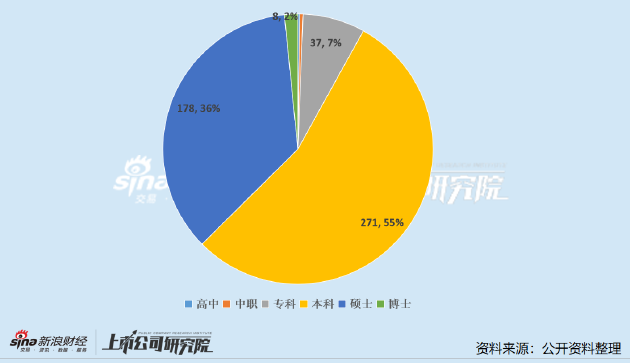 医药行业总监的工资__药企医学总监收入