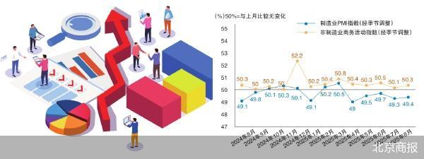 三大指数齐回升 经济景气水平继续改善