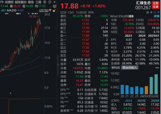 _资产重组概念股有哪些_资产重组有哪些上市公司