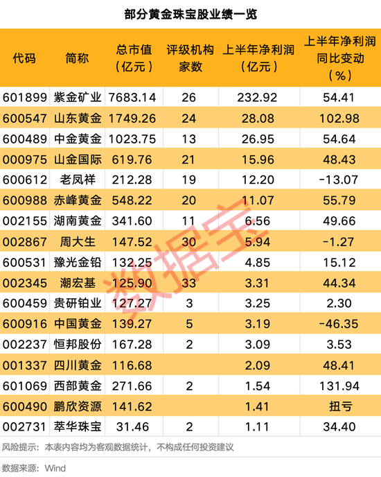 _资产重组概念股有哪些_资产重组有哪些上市公司