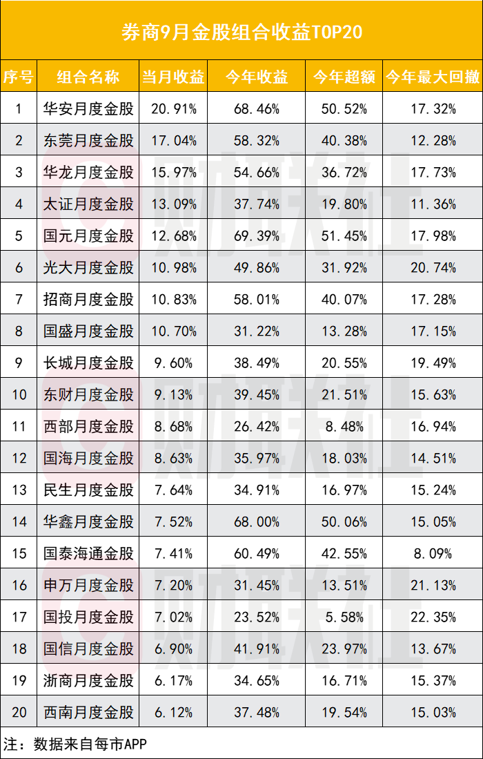 _节后券商走势_春节前券商股