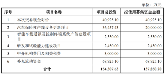 _渤海汽车资产注入_渤海汽车重组2020年