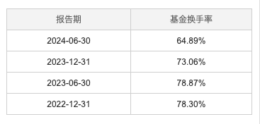 　　数据来源：天天基金
