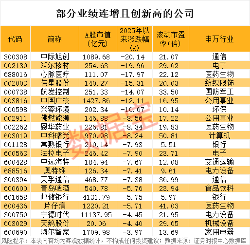 有望突破万亿市值的上市企业_突破万亿的公司_