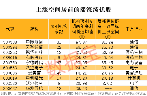 有望突破万亿市值的上市企业__突破万亿的公司