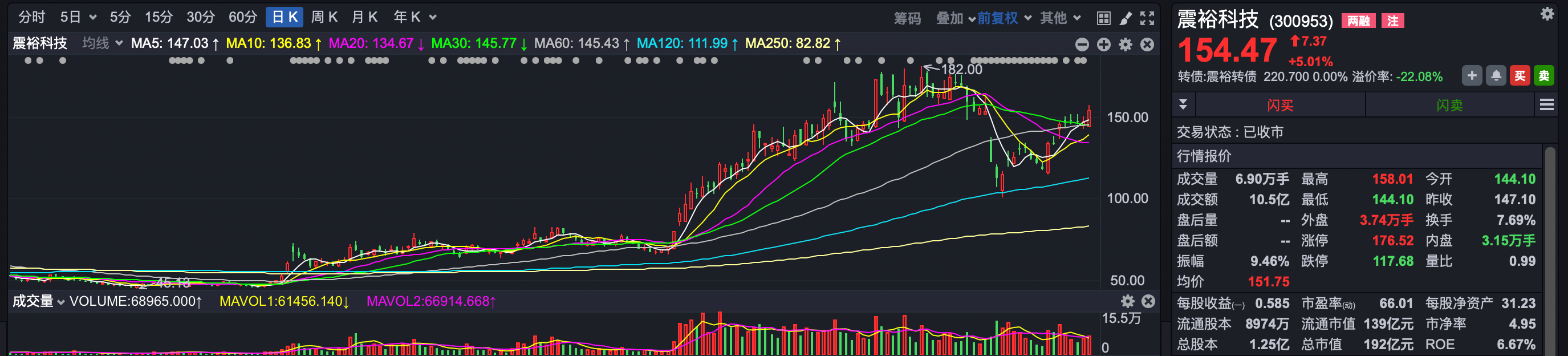 _公募基金4月月报|业绩靠前的几只“老面孔”，竟都重仓了这只股票_公募基金4月月报|业绩靠前的几只“老面孔”，竟都重仓了这只股票