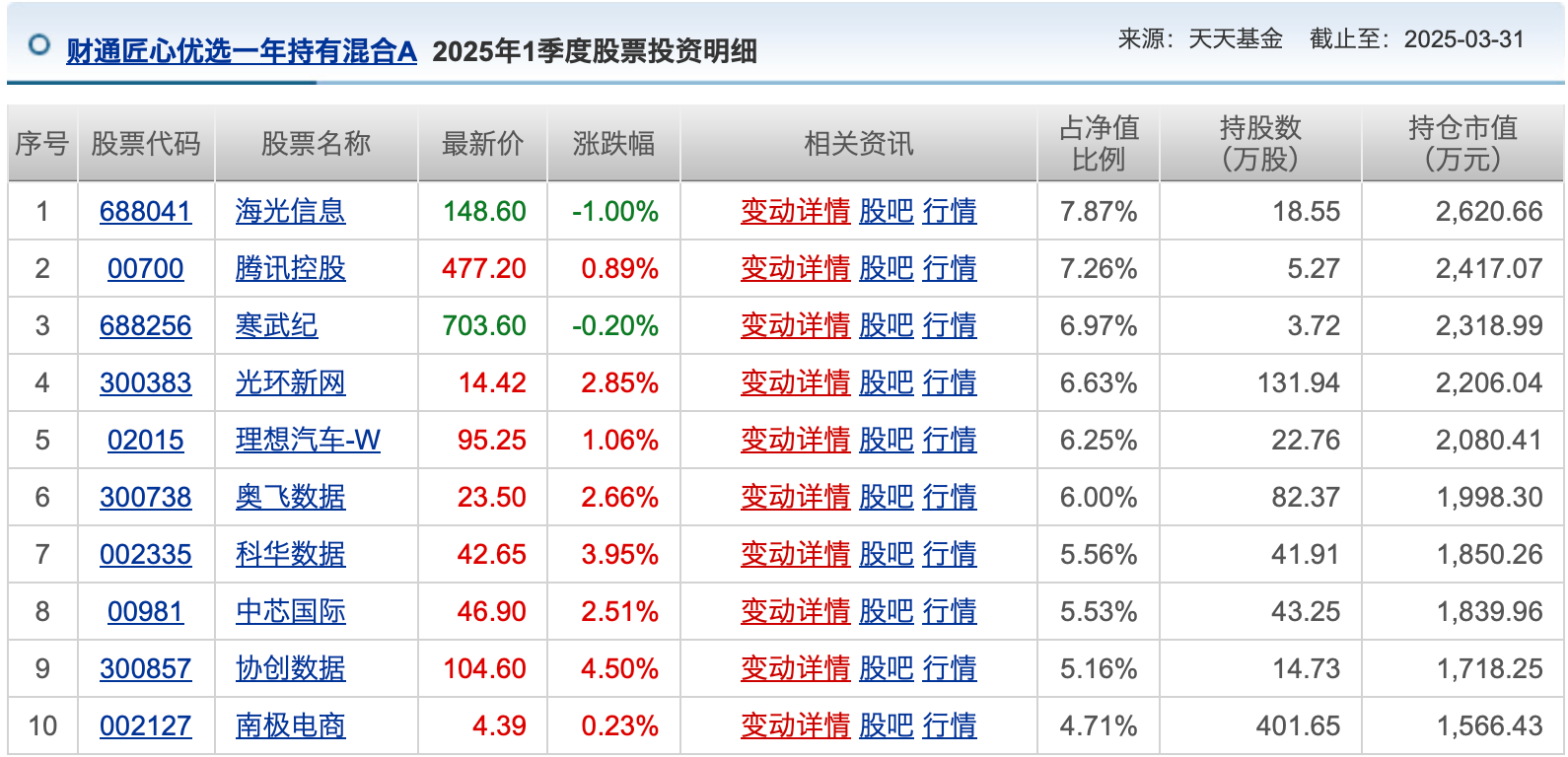 公募基金4月月报|业绩靠前的几只“老面孔”，竟都重仓了这只股票_公募基金4月月报|业绩靠前的几只“老面孔”，竟都重仓了这只股票_